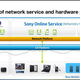 Illustration for article titled Sony Aims To Create All-Encompassing Online Service Out Of PSN